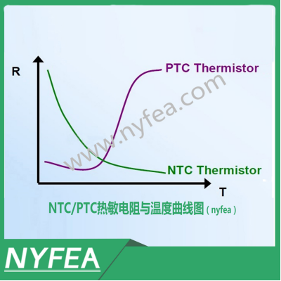 PTC/NTC Resistance-Temperature Characteristic Curve