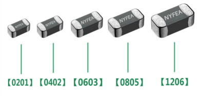 Thermistor Classification Diagram