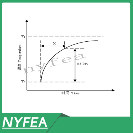 NTC Thermistor Characteristic Curve