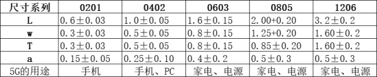 NTC SMD Thermistor Product Image 2