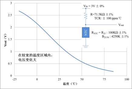 Divided Voltage Temperature Characteristic